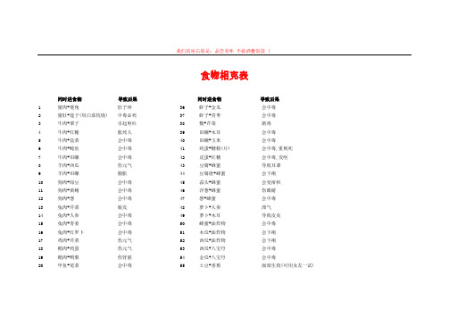 食物相克表