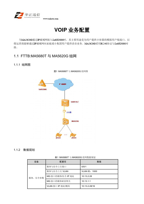 GPON FTTx VOIP业务配置介绍