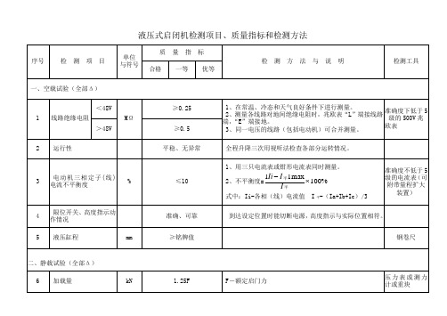 液压式启闭机检测项目.