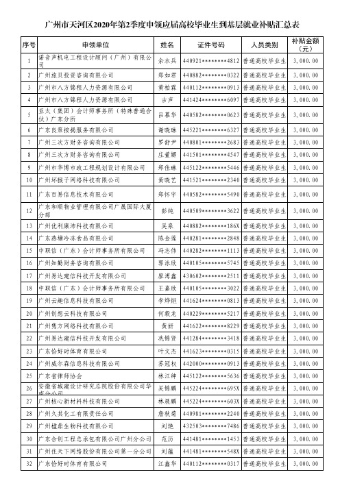 广州市天河区2020年第2季度申领应届高校毕业生到基层就业