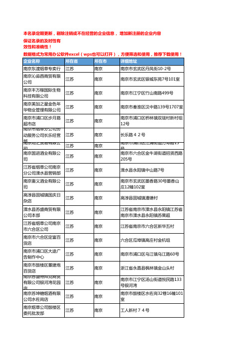 2020新版江苏南京烟草企业公司名录名单黄页联系方式大全102家