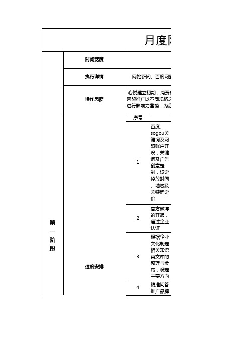 网络营销策划预算费用分解表