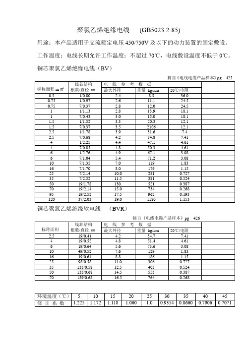 电线电缆