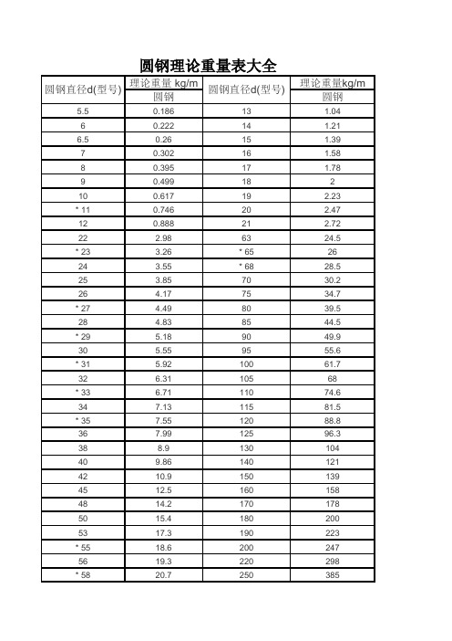 圆钢理论重量表大全