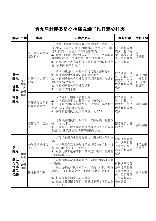 第九届村民委员会换届选举工作日程安排表