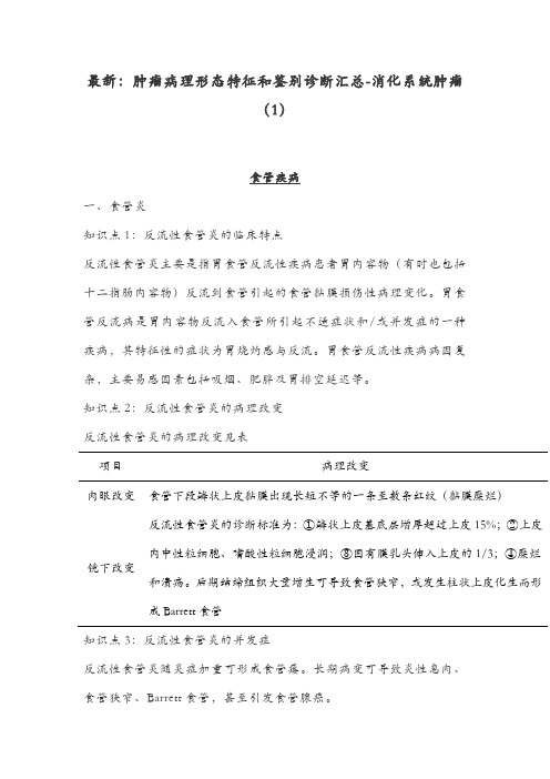 最新：肿瘤病理形态特征和鉴别诊断汇总-消化系统肿瘤(1)