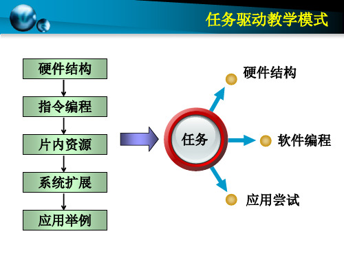 单片机单灯闪烁.ppt