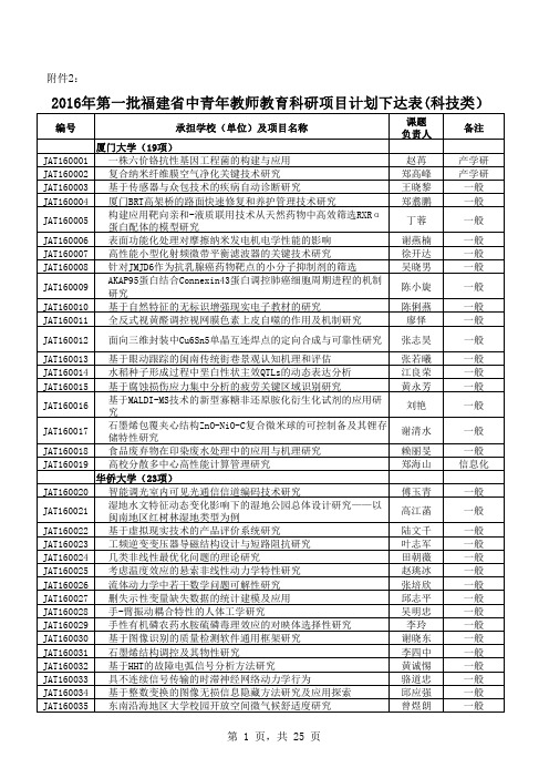 2016年第一批福建省中青年教师教育科研项目计划下达表(科