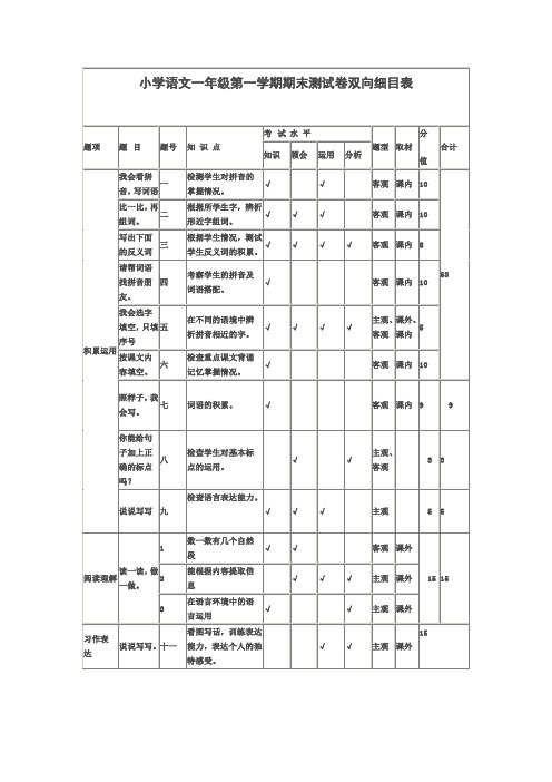 小学语文一年级第一学期期末测试卷双向细目表