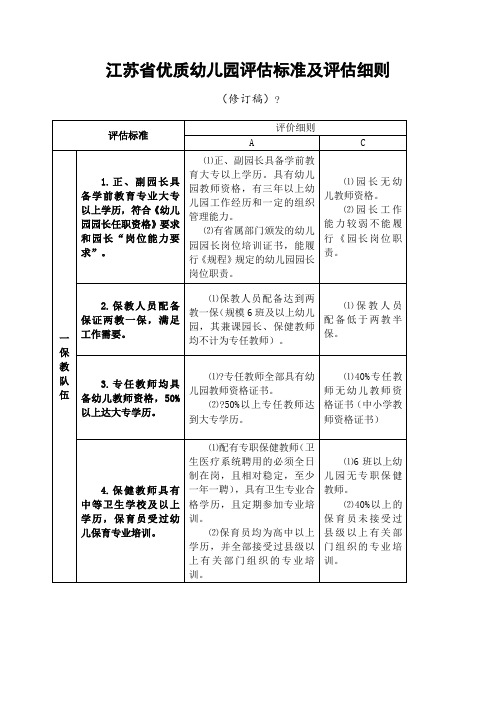 江苏省优质幼儿园评估标准及评估细则