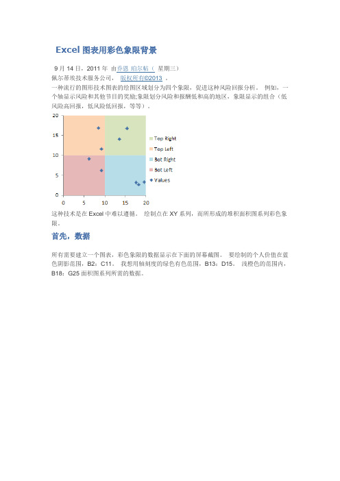 Excel图表用彩色象限背景