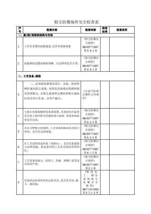 粉尘防爆场所安全检查表