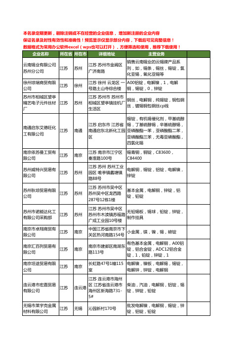 新版江苏省锡锭工商企业公司商家名录名单联系方式大全113家