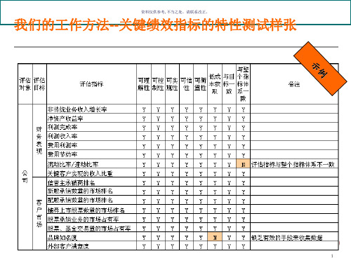 医疗行业KPI绩效指标体系讲义