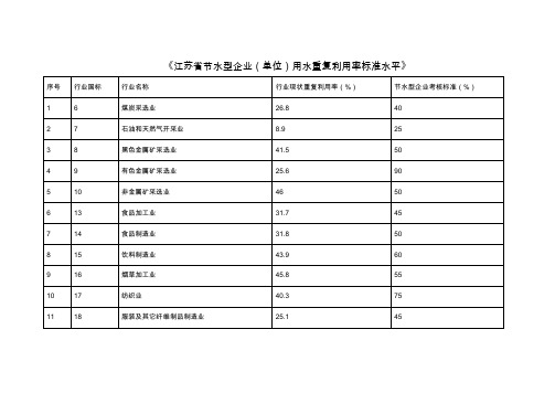 江苏省节水型企业(单位)用水重复利用率标准水平