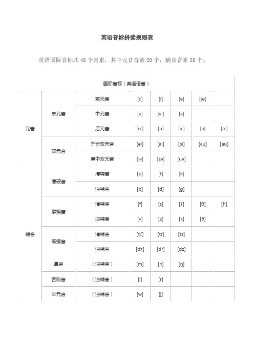 英语音标拼读规则表