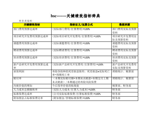 bsc-------关键绩效指标辞典