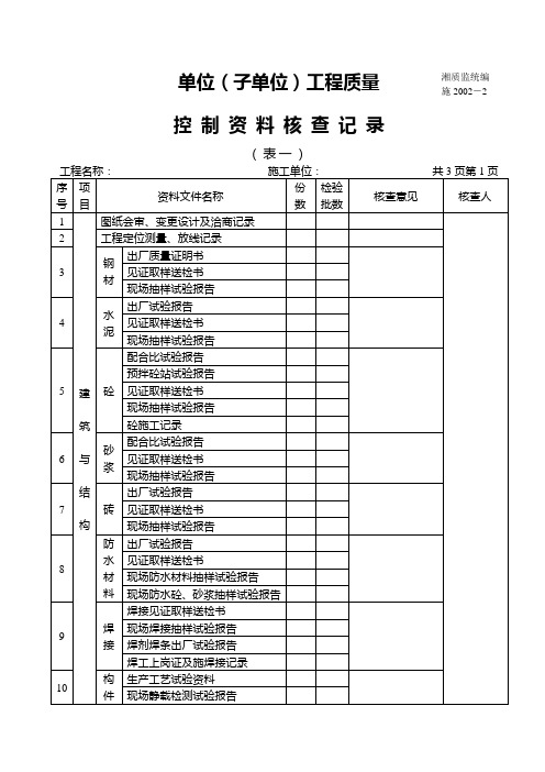 单位(子单位)工程质量控制资料核查记录