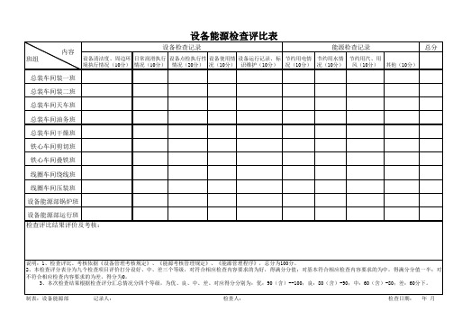 设备能源检查评分表