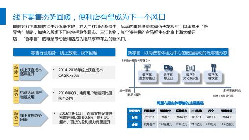 2017年便利店行业深度研究报告