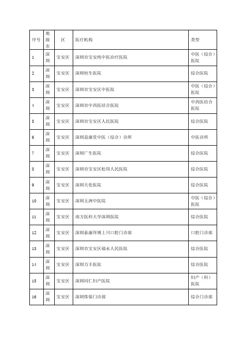 销售人员必备深圳宝安区医疗机构明单