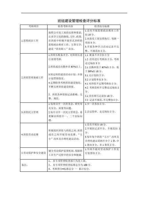 班组建设管理检查评分标准