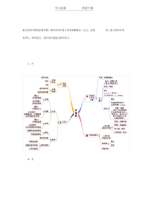 最全初中物理思维导图