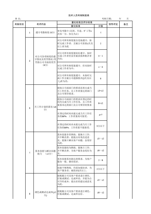 技术人员考核标准