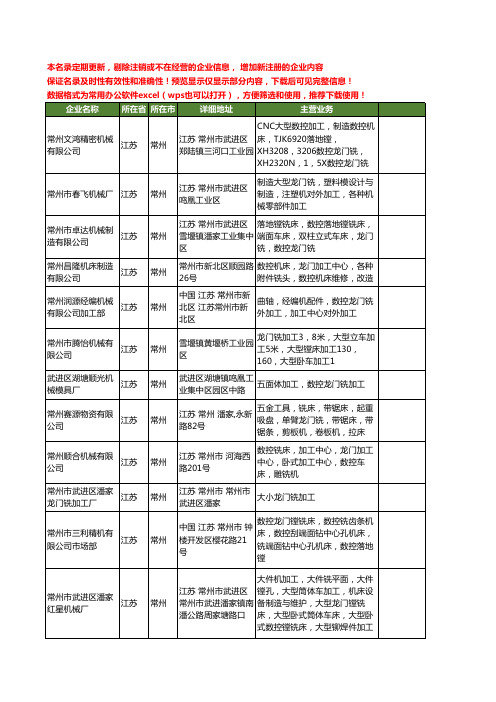 新版江苏省常州龙门铣工商企业公司商家名录名单联系方式大全63家