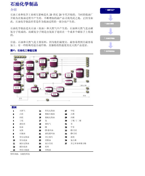 石油化工行业研究入门：石油化学制品