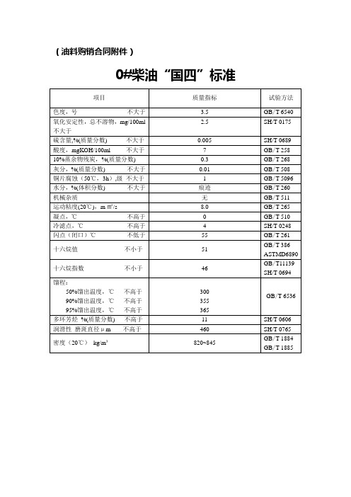 柴油国四标准