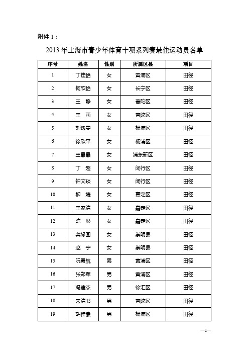 关于表彰2012年上海市青少年十项系列赛