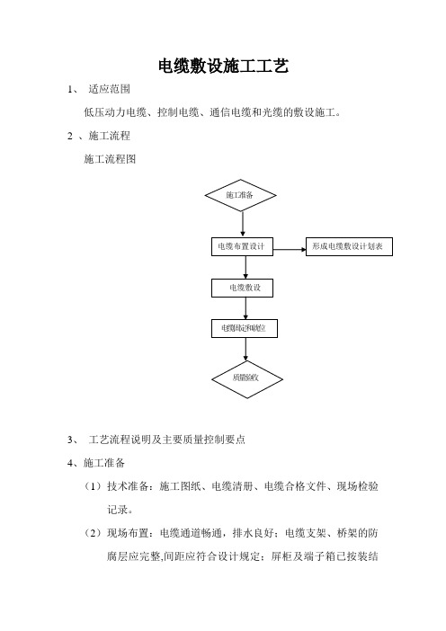 电缆敷设施工工艺