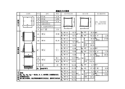 箱涵内力计算