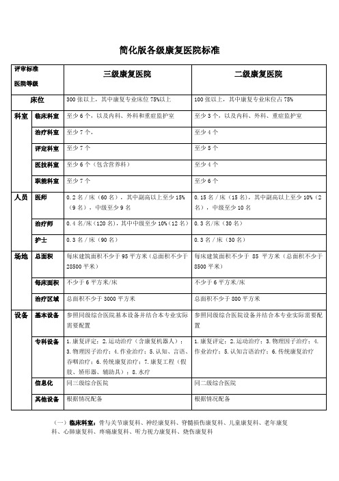 简化版各级康复医院标准