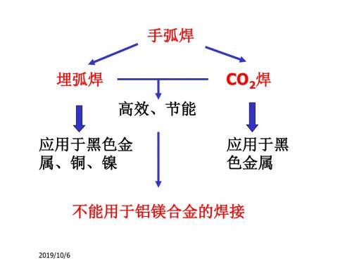 【经典】焊接方法与备-10钨极氩弧焊1讲解