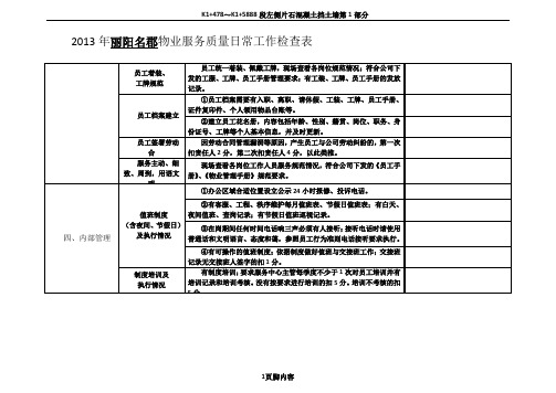 2012年物业服务质量日常工作检查表[1]