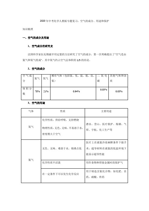 2020年中考化学人教版专题复习：空气的成分、用途和保护