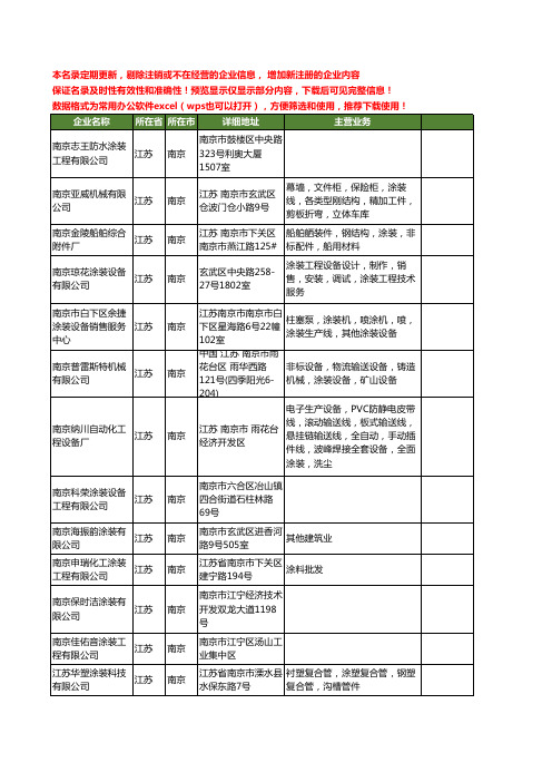 新版江苏省南京涂装工商企业公司商家名录名单联系方式大全323家