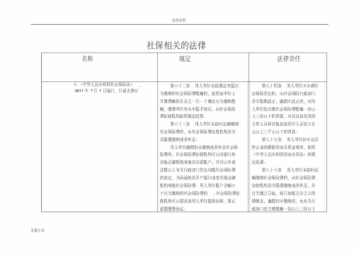 社保相关地法律、行政法规、政策