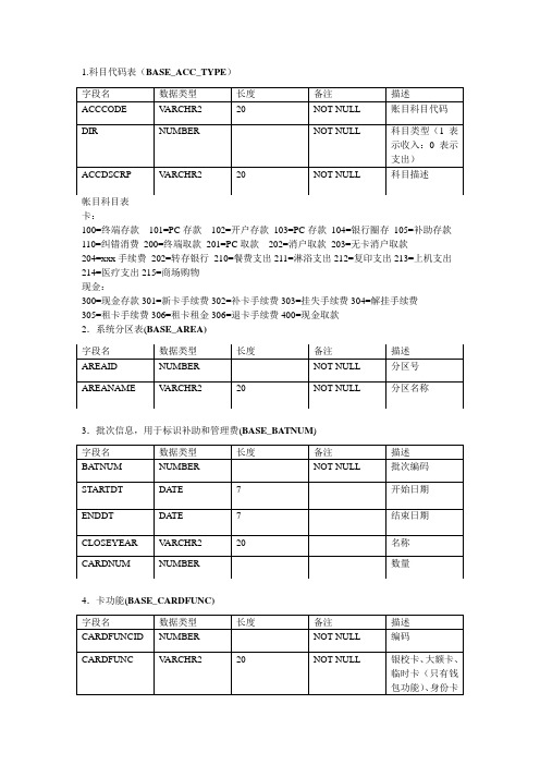 一卡通数据库字典