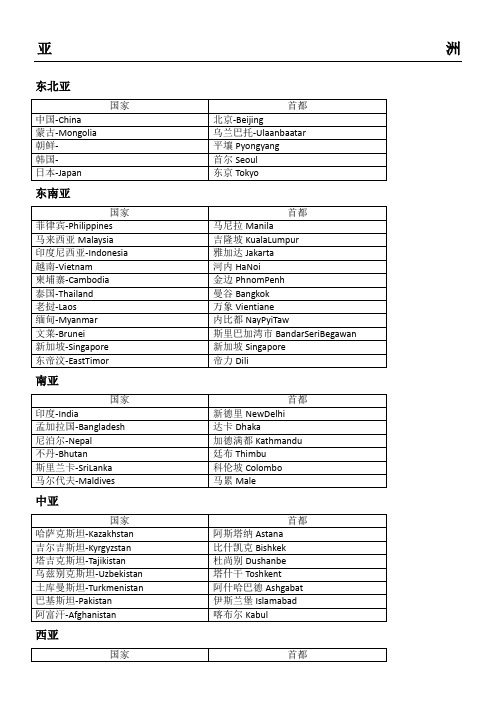 国家及首都中英文对照