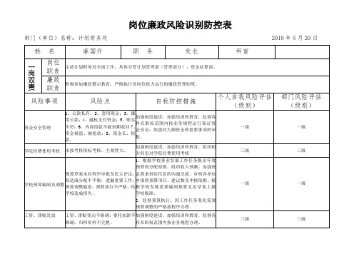 岗位廉政风险识别防控表