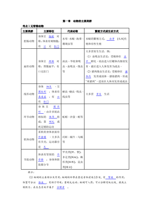 初中生物月考复习提纲