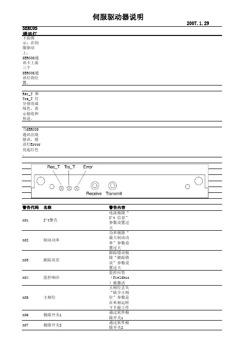 伺服驱动器故障代码