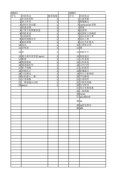 【国家自然科学基金】_逆重构_基金支持热词逐年推荐_【万方软件创新助手】_20140803