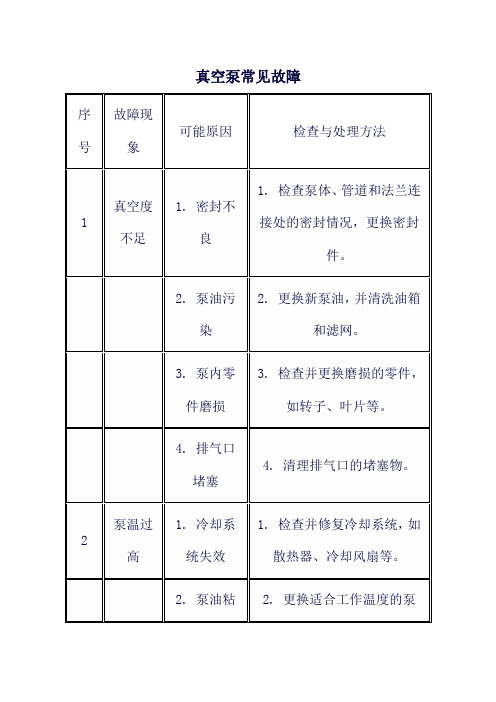 真空泵常见故障