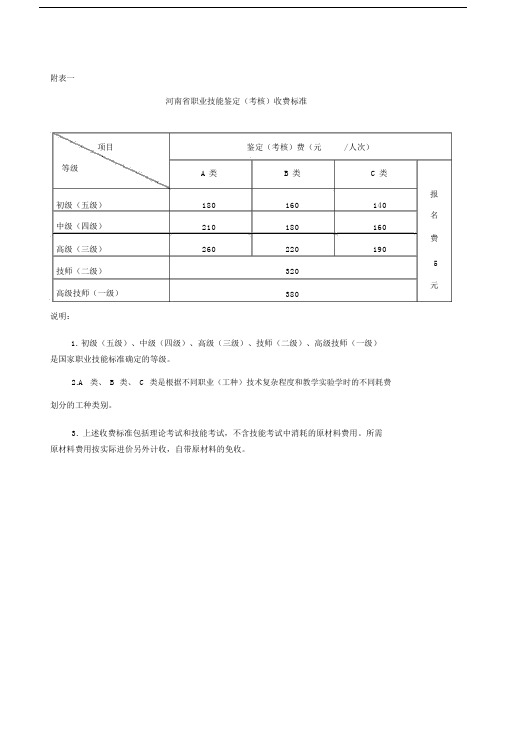 (完整版)河南省职业技能鉴定(考核)收费标准.doc