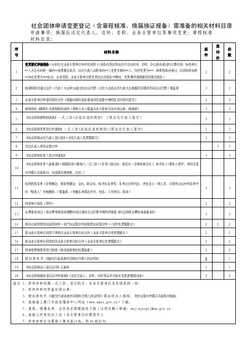 社会团体申请变更登记（含章程核准`换届换证报备）需准备的相关材料目录