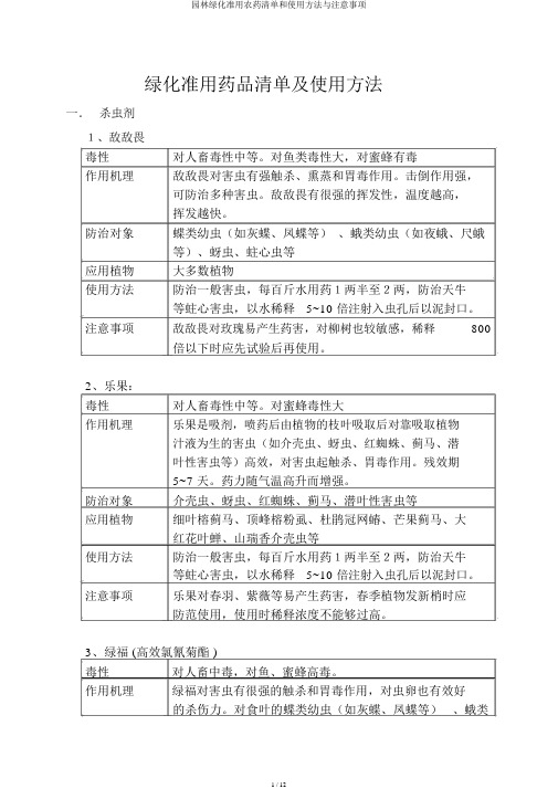 园林绿化准用农药清单和使用方法与注意事项